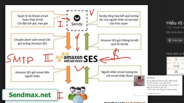 chon lua nen tang email marketing смотреть онлайн