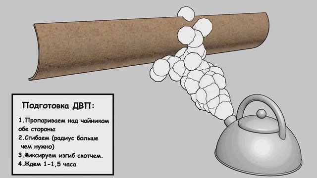 Как сделать банкетку.Спинка.Гнутые элементы для банкетки.Часть #3. смотреть онлайн