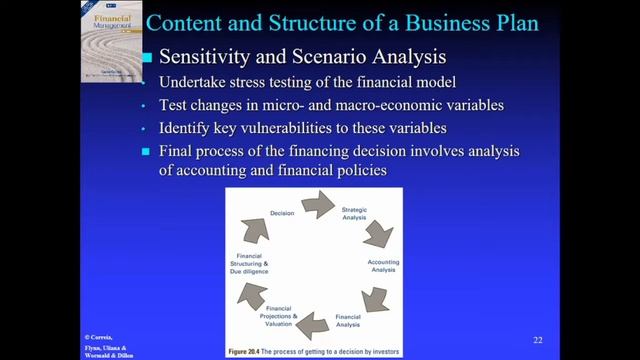 Business Planning & Financial Modeling смотреть онлайн