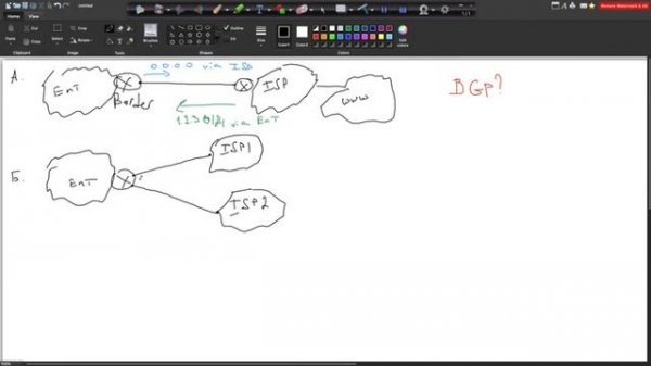 02. BGP : Introduction