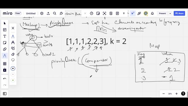 Leetcode 347 | Top K Frequent Elements | Heap | PriorityQueue смотреть онлайн