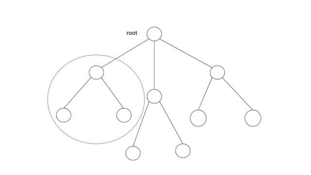 DataStructure - Trees مقدمة وتعريف بمصطلحات بنية الشجرة كال Node, Parent, Child, Root, Height, Dept смотреть онлайн