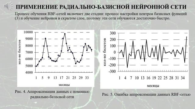 Применения искусственных нейронных сетей (аудио презентации) смотреть онлайн