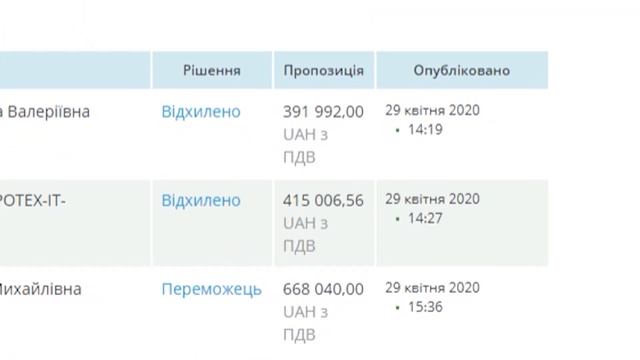 #БлокВоровКернеса #ХАЦ Почем компьютеры для детей у #Кернеса ? ??❤️↪️ #Кусов смотреть онлайн