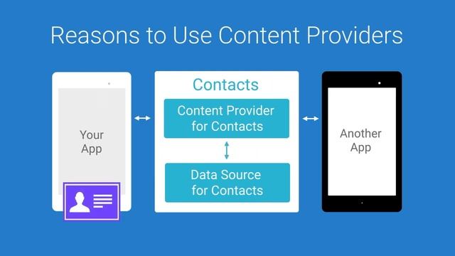 Android Tutorials by JavaCourseDrive - Reasons to use a Content Provider смотреть онлайн