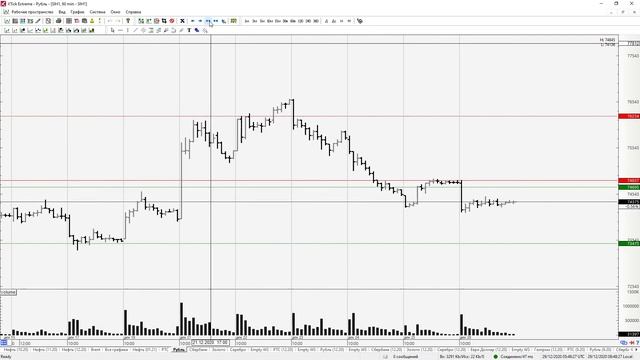 29.12.2020 - Нефть, РТС, Доллар-Рубль, Сбербанк, Золото, Серебро смотреть онлайн
