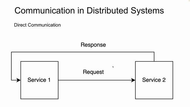 What is API and its internal architecture in distributed system communication | System Design #07 смотреть онлайн