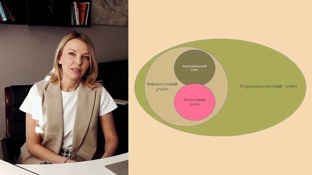 Виды учёта смотреть онлайн