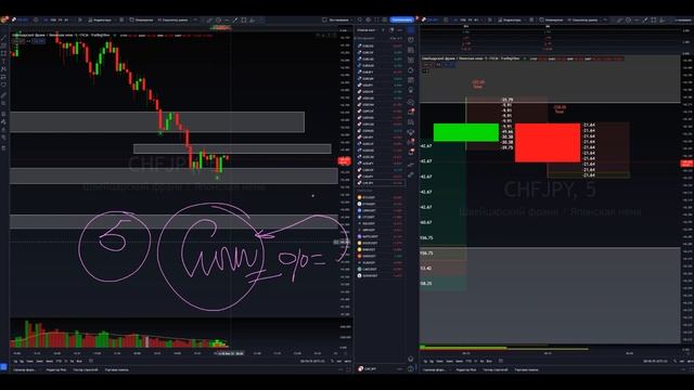 КАК (НЕ)ЗАРАБОТАТЬ 300$ ЗА 30 МИН ТОРГОВЛИ НА БИНАРНЫХ ОПЦИОНАХ #обучениетрейдингу смотреть онлайн