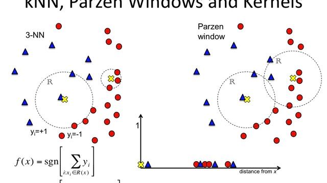 kNN.12 Parzen windows, kernels and SVM смотреть онлайн