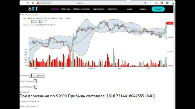 Пример использования индикатора Полосы Боллинджера.