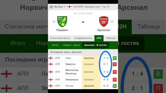 ✅СТАВКИ НА ФУТБОЛ , стратегия домашний гол