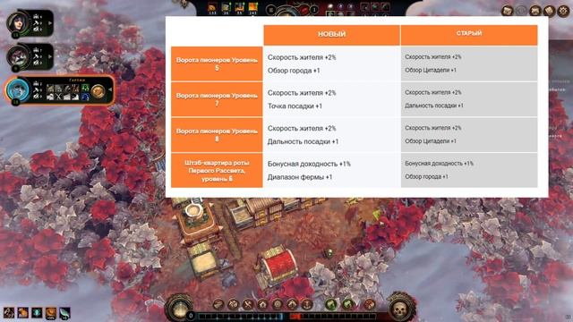 Against The Storm - Обзор обновления "Королевская археология" (Update №1) смотреть онлайн