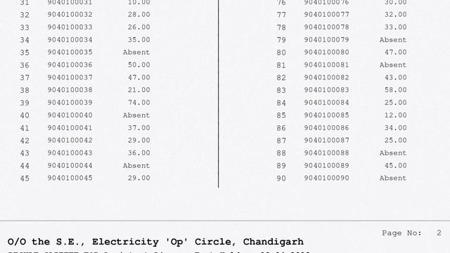 चण्डीगढ Lineman Result Out !! Link in Description !! Chandigarh ALM Result pdf смотреть онлайн