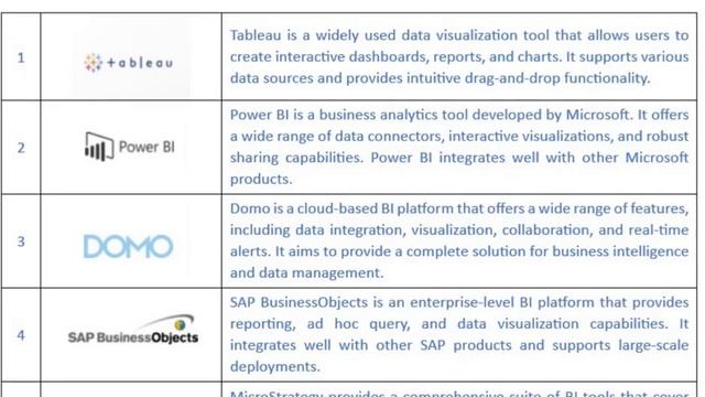 Five Business Intelligence (BI) Tools #businessintelligence #tableau #powerbi #sap #domo