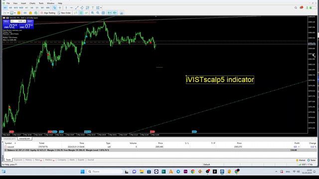 #Timing SELL 21:54 (UTC+2) #XAUUSD. 01.03.2024 #scalping #indicator #iVISTscalp5. 7 min (5 weeks) смотреть онлайн