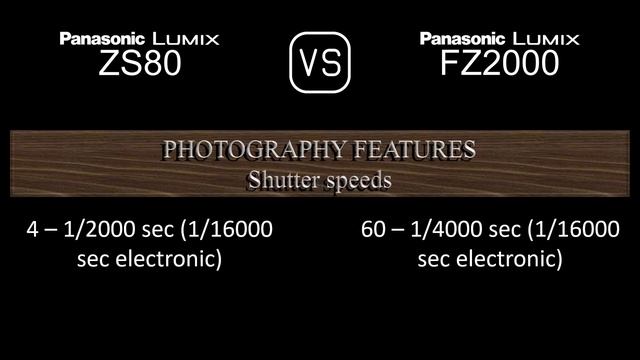 Panasonic Lumix ZS80 vs. Panasonic Lumix FZ2000: A Comparison of Specifications смотреть онлайн