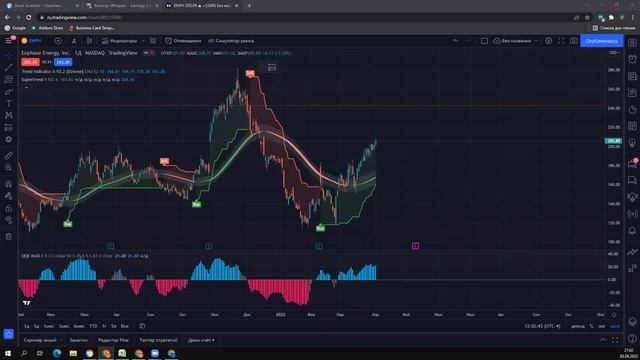 FOND BOZORIDA HALOL AKSIYALARDA SAVDO QILISH BO'YICHA MASTER CLASS.