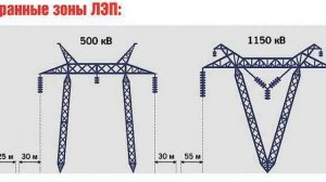 Охранная зона ЛЭП