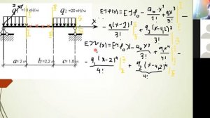 Запись ур-я для  углов поворота и прогибов в форме метода НП (дополнительный разбор сложного места)