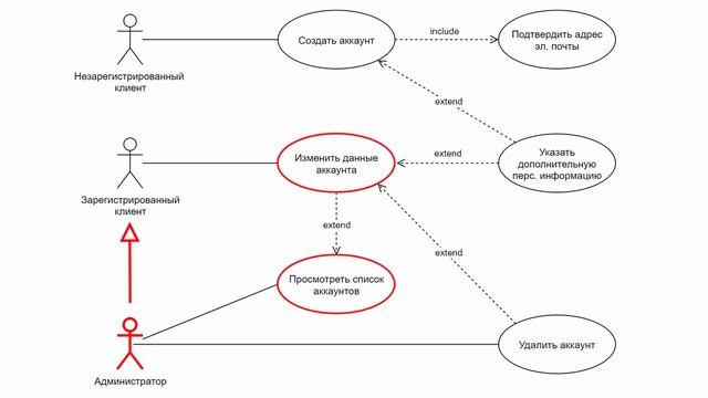 Варианты использования Use case Функциональное моделирование | Давайте разбираться смотреть онлайн