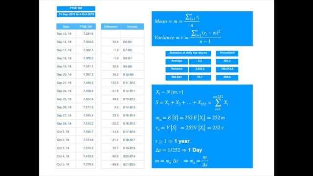 Arithmetic Brownian motion: solution, mean, variance, covariance, calibration, and, simulation смотреть онлайн