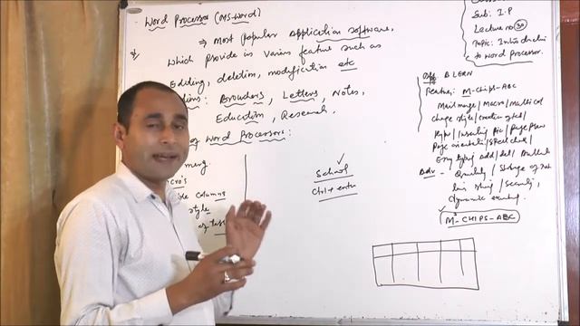 Topic: " Introduction of Word processor" 11th-IP-Lecture-30 смотреть онлайн