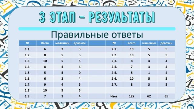 Как провести исследование "Говорите правильно!" смотреть онлайн
