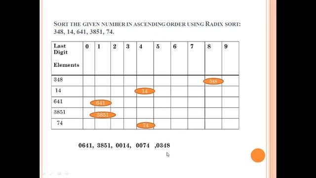 Radix Sort in Data Structure смотреть онлайн