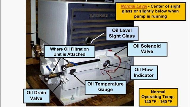 Vacuum Furnace Pumping Systems Failures and Solutions смотреть онлайн