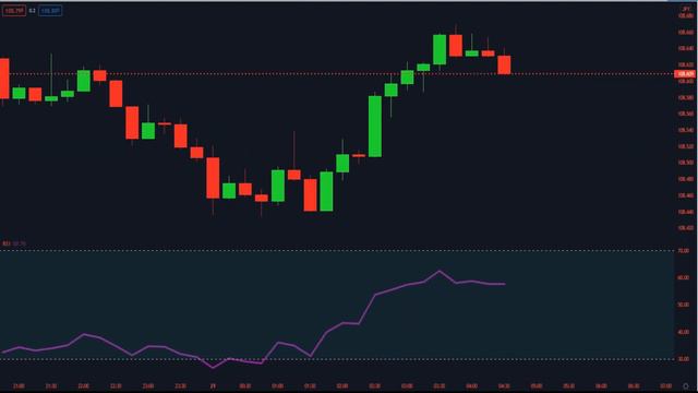 RSI INDICATOR || EVERYTHING YOU NEED TO KNOW + SIMPLE RSI TRADING STRATEGY (Relative Strength Index смотреть онлайн
