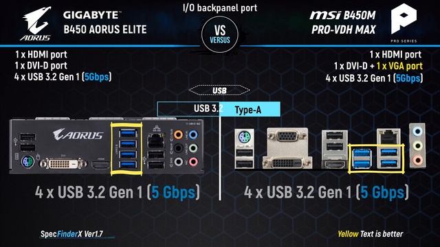 GIGABYTE B450 AORUS ELITE VS MSI B450M PRO VDH MAX