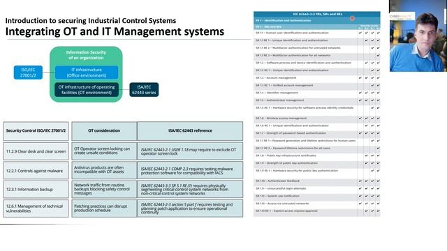 CyberMinute Integrating the ISA IEC 62443 Standard with ISO27001 смотреть онлайн