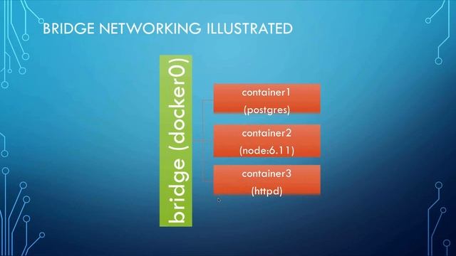 Docker for Virtualization Admins with Kenny Garreau @kennega смотреть онлайн