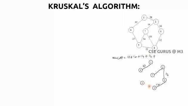 24. Kruskal's Algorithm with clear explanation of algorithm смотреть онлайн