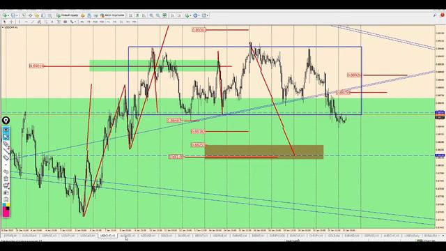 Обзор рынка по математическому методу анализа на 22/01/2021 смотреть онлайн