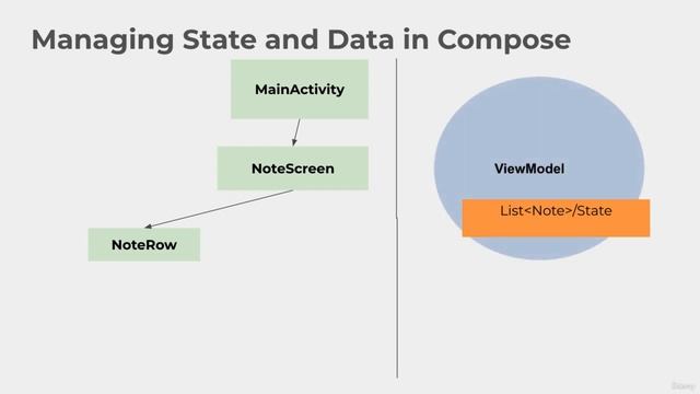 119 - Introduction to ViewModel - Managing State and Data in Compose Introduction to ViewModel смотреть онлайн