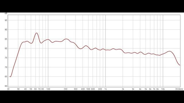 Klipsch The Fives | Unboxing and Review смотреть онлайн