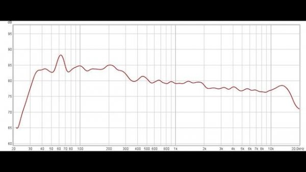 Klipsch The Fives | Unboxing and Review