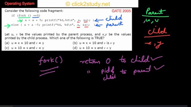 Operating systems Example 1.005 GATE CS 2005 (fork system call) смотреть онлайн