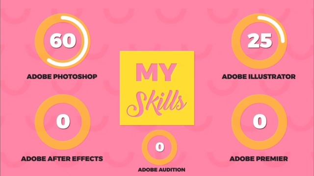 CV Animation in Adobe after effects Adobe illustrator Adobe Photoshop and Adobe premiere ??❤️ смотреть онлайн