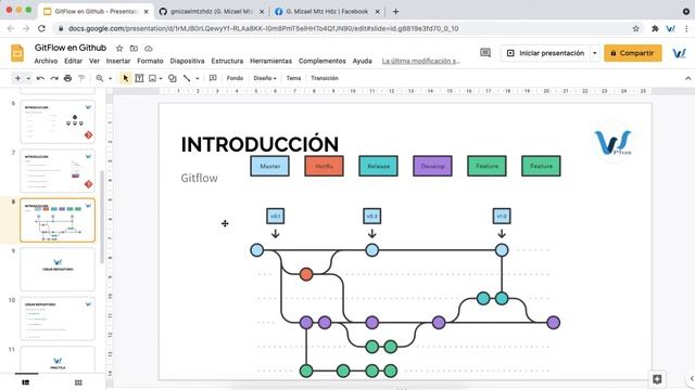 1.3 - GitFlow en Github - INTRODUCCIÓN - Gitflow смотреть онлайн