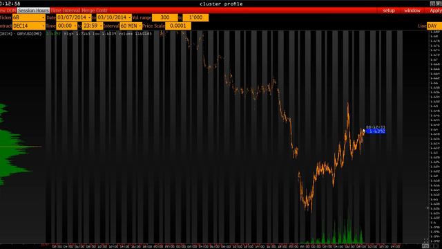 Анализ основных фьючерсов на 24 Сентября 2014 г. смотреть онлайн