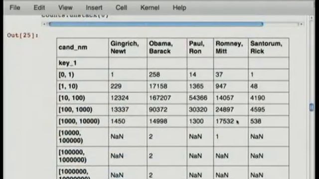pandas: Powerful data analysis tools for Python смотреть онлайн
