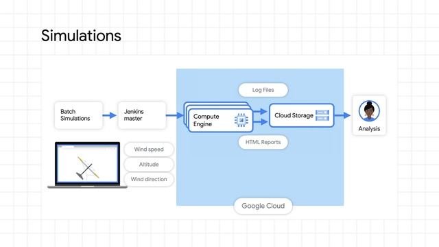 How is Google Cloud helping to fight climate change? смотреть онлайн