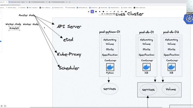 The Plumbers | Entendendo Kubernetes 101