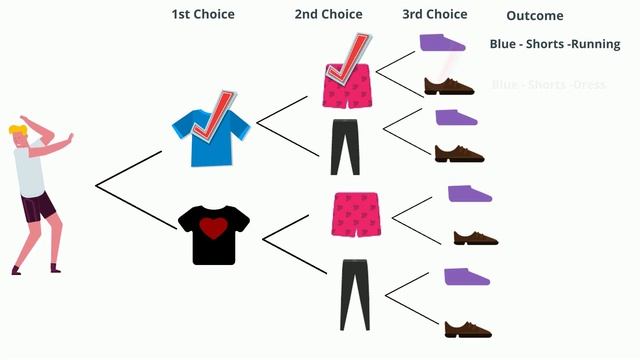 Tree diagram probability examples, смотреть онлайн