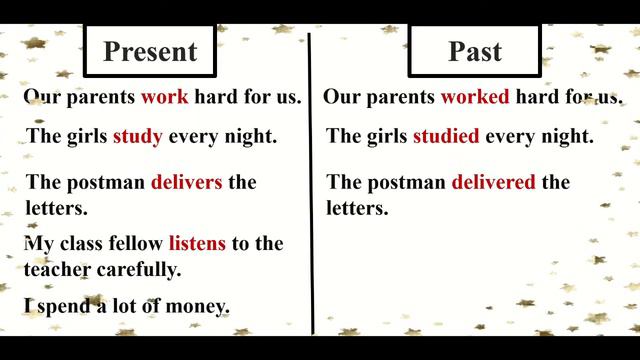 Simple Past Tense / Past Indefinite Tense / Positive Sentences / Negative Sentences смотреть онлайн