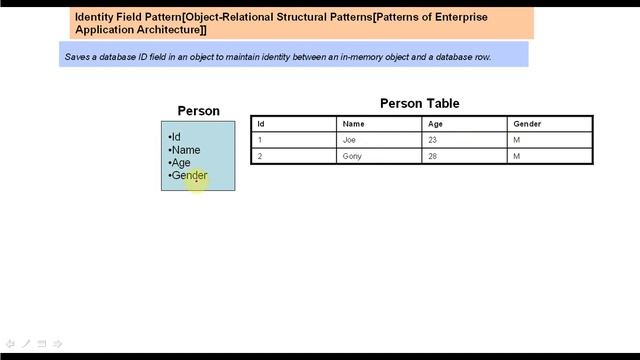 Identity Field Design Pattern смотреть онлайн