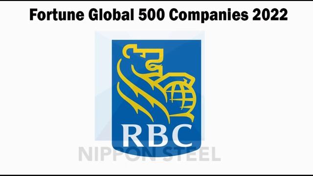 Fortune Global 500 Companies 2022